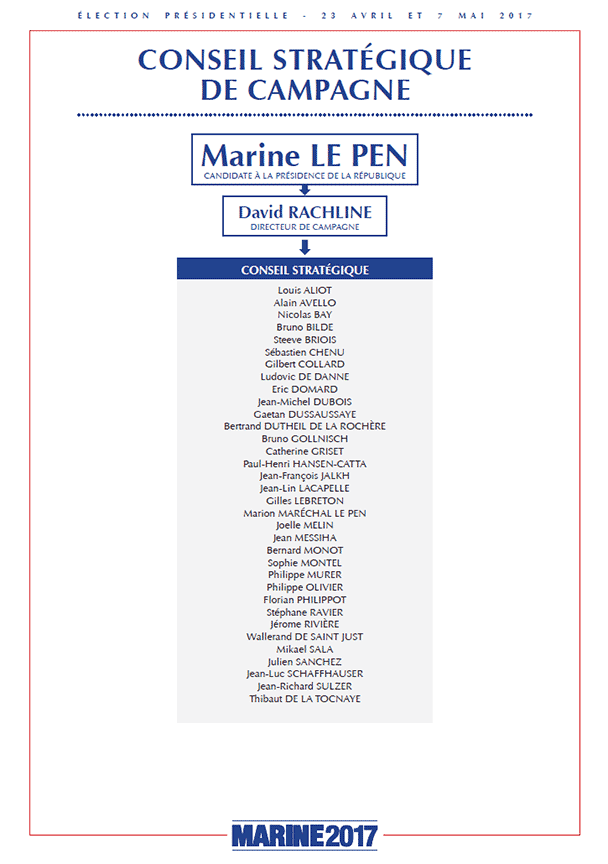 Conseil Stratégique de la campagne